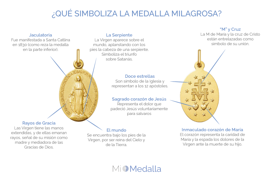La medalla de la Virgen Milagrosa ¡Conoce su significado!